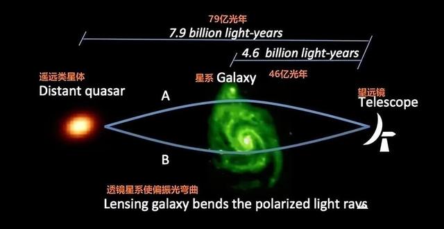 一个可能永远无解的问题：宇宙到底是有限的还是无限的419 / 作者:涵涵爸爸520 / 帖子ID:128890
