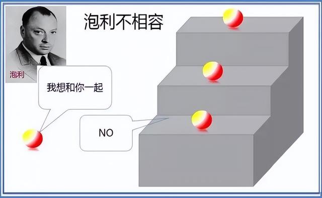 解读太阳悲壮的死亡过程，人类能在50亿年后见证这一刻吗？616 / 作者:弄乐诟 / 帖子ID:128899