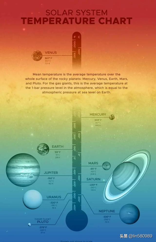 人类有多渺小？那就来解了一下宇宙的规模2 / 作者:Adyson24090 / 帖子ID:128985
