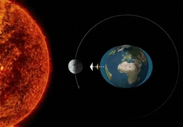 地球每年远离太阳15厘米，1亿年后远离15000千米，人类要怎么办？283 / 作者:心清目明噶 / 帖子ID:129112