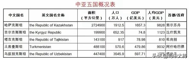 世界上有三个封闭国家，你只知其一不知其二三。553 / 作者:爱之关怀阿飞米 / 帖子ID:129196