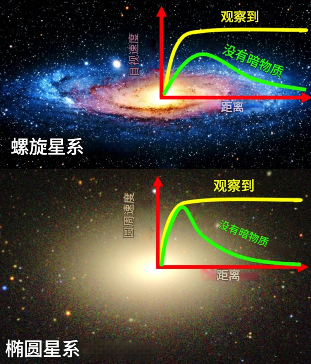 如果沒有暗物質，宇宙會變成什麼樣子？假如宇宙沒有暗物質會怎樣？黑洞和暗物質的關係46 / 作者:小深 / 帖子ID:130857