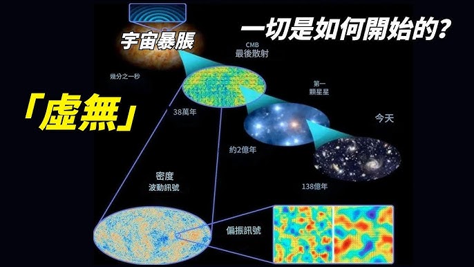 宇宙诞生于虚无？科学如何解释“无中生有”