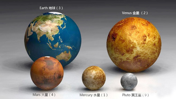 九大行星体积对比图956 / 作者:UFO爱好者 / 帖子ID:76213