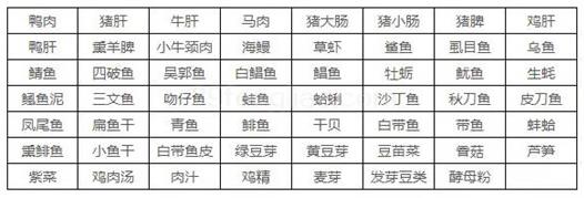 最新食物嘌呤含量一览表 会吃的人不担心尿酸高得痛风413 / 作者:UFO爱好者 / 帖子ID:70650