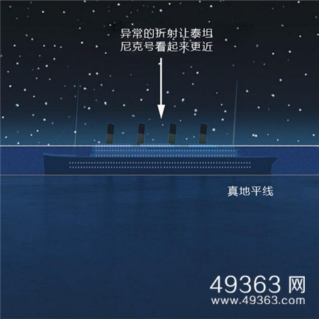 泰坦尼克号之谜：木乃伊造成泰坦尼克号沉没875 / 作者:UFO爱好者 / 帖子ID:83532