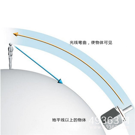 泰坦尼克号之谜：木乃伊造成泰坦尼克号沉没563 / 作者:UFO爱好者 / 帖子ID:83532