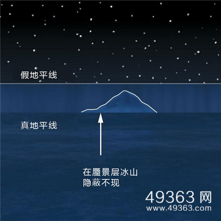 泰坦尼克号之谜：木乃伊造成泰坦尼克号沉没72 / 作者:UFO爱好者 / 帖子ID:83532