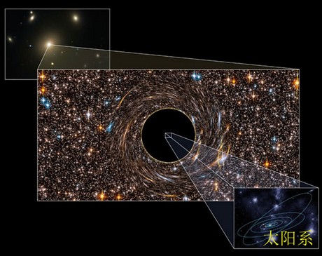 黑洞里面是什么？921 / 作者:UFO爱好者 / 帖子ID:69155
