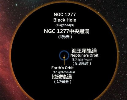 黑洞里面是什么？214 / 作者:UFO爱好者 / 帖子ID:69155