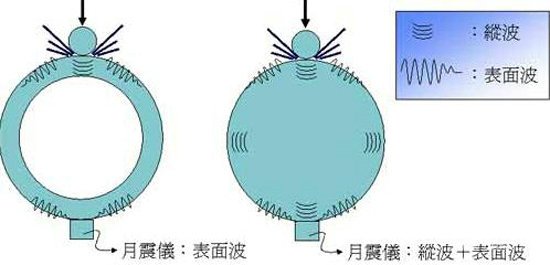 与外星人有关的月球神秘事件87 / 作者:UFO爱好者 / 帖子ID:75727