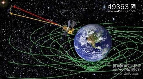 南极上空惊现时空漩涡 爱因斯坦预言被证实 美军火速前往527 / 作者:UFO爱好者 / 帖子ID:88338