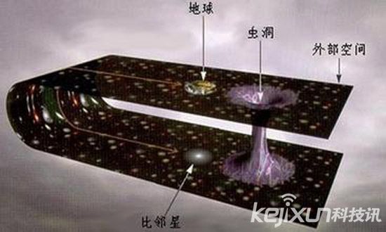 爱因斯坦预言成真 虫洞是时间机器！通往未来29 / 作者:UFO爱好者 / 帖子ID:76545