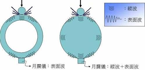 美国掩盖惊天机密 月球上的神秘建筑451 / 作者:UFO爱好者 / 帖子ID:75966