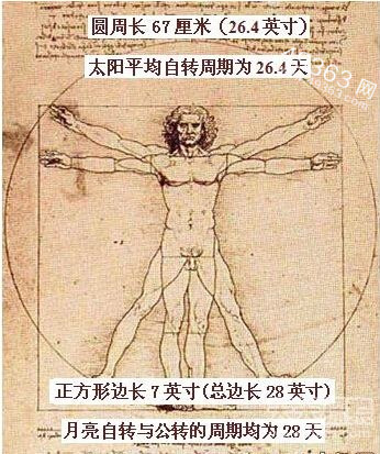 维特鲁威人未解数学题：简单就是终极的复杂15 / 作者:UFO爱好者 / 帖子ID:83477