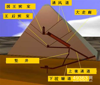 埃及金字塔内部神秘能量之谜：能量从何而来 竟然能保鲜牛奶557 / 作者:UFO爱好者 / 帖子ID:83535