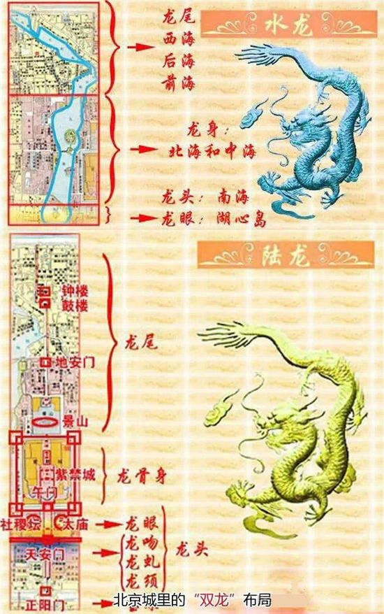 北京城中暗藏的9大谜团无人可解968 / 作者:UFO爱好者 / 帖子ID:81972