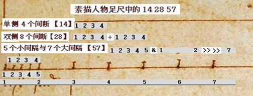 达芬奇《维特鲁威人》数字之谜(图)826 / 作者:UFO爱好者 / 帖子ID:67047