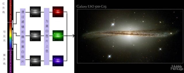 璀璨绚丽的星云图片，是真的吗？333 / 作者:UFO爱好者 / 帖子ID:68997