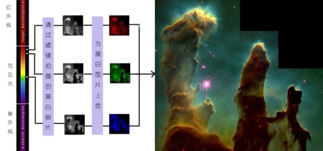 璀璨绚丽的星云图片，是真的吗？613 / 作者:UFO爱好者 / 帖子ID:68997