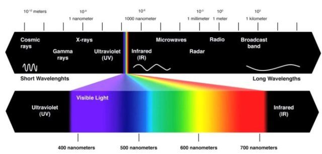 璀璨绚丽的星云图片，是真的吗？515 / 作者:UFO爱好者 / 帖子ID:68996