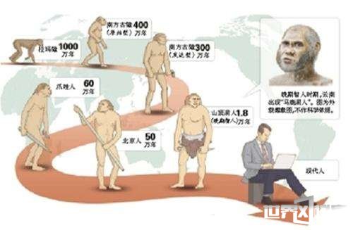 人类或于20万年前起源于中国88 / 作者:UFO爱好者 / 帖子ID:67921 人类或于20万年前起源于中国88 / 作者:UFO爱好者 / 帖子ID:67921