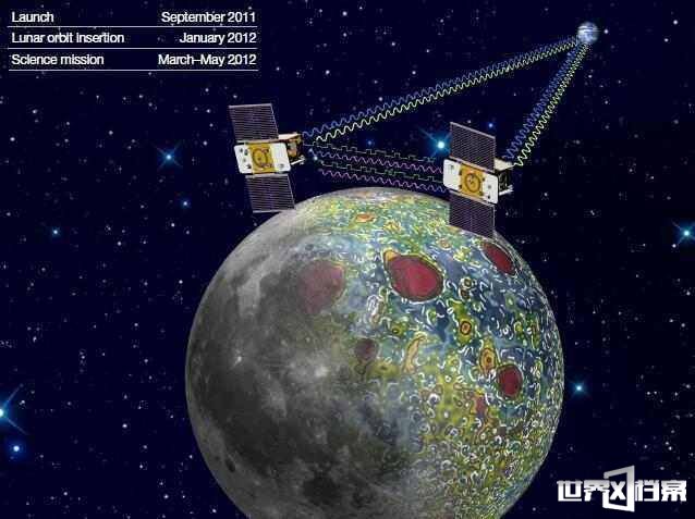月球不是空心 NASA发现月球内有600公里大铁球241 / 作者:UFO爱好者 / 帖子ID:70194