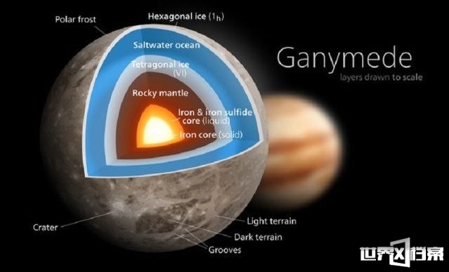 太阳系最大的卫星上有冰冻海洋 外星人躲在其中？696 / 作者:UFO爱好者 / 帖子ID:69504