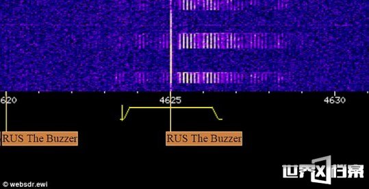 揭秘俄罗斯神秘电波UVB-76的未解之谜42 / 作者:UFO爱好者 / 帖子ID:67709