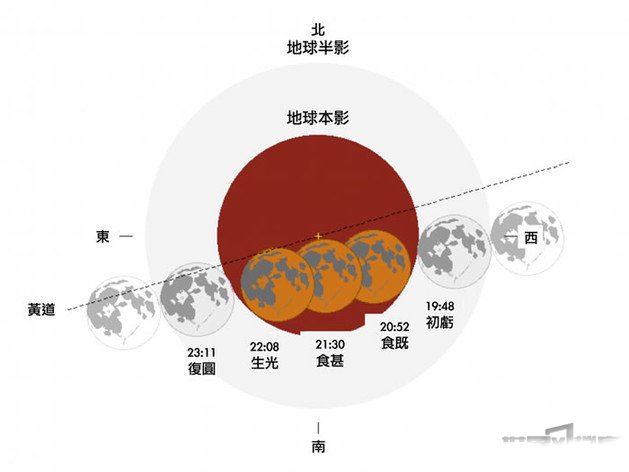 2018年1月31日为什么会出现蓝色月全食?929 / 作者:UFO爱好者 / 帖子ID:69961 2018年1月31日为什么会出现蓝色月全食?929 / 作者:UFO爱好者 / 帖子ID:69961