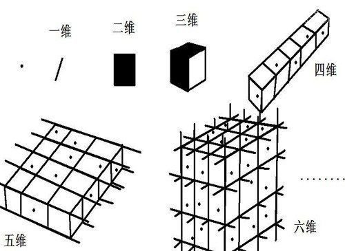 爱因斯坦二十六维空间是什么？有生物存在吗?617 / 作者:UFO爱好者 / 帖子ID:70068
