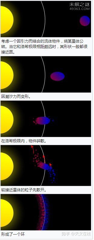看过《流浪地球》的小伙伴都知道有个叫洛希极限107 / 作者:UFO爱好者 / 帖子ID:69614