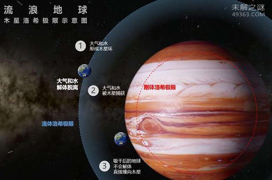 看过《流浪地球》的小伙伴都知道有个叫洛希极限504 / 作者:UFO爱好者 / 帖子ID:69614