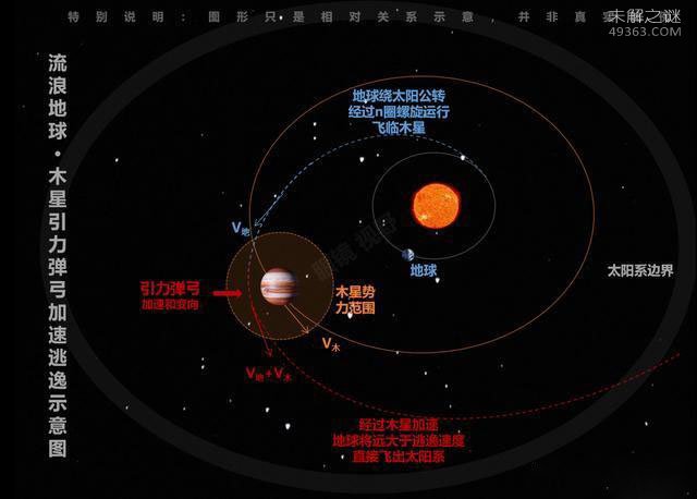 看过《流浪地球》的小伙伴都知道有个叫洛希极限494 / 作者:UFO爱好者 / 帖子ID:69614