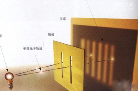揭秘双缝实验为什么恐怖，科学家们伤透脑筋344 / 作者:UFO爱好者 / 帖子ID:69602