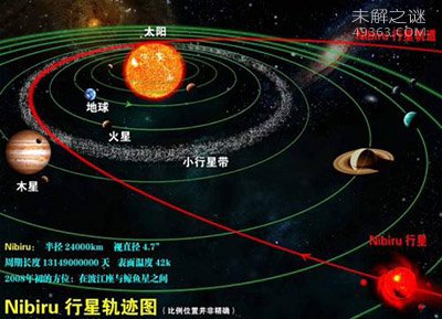 玛雅人的预言是后世的一场骗局? 五大预言原文596 / 作者:UFO爱好者 / 帖子ID:73050