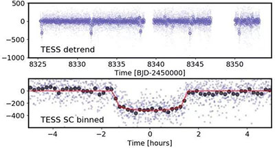 2018年十大天文事件，物理学家霍金去世939 / 作者:UFO爱好者 / 帖子ID:68027