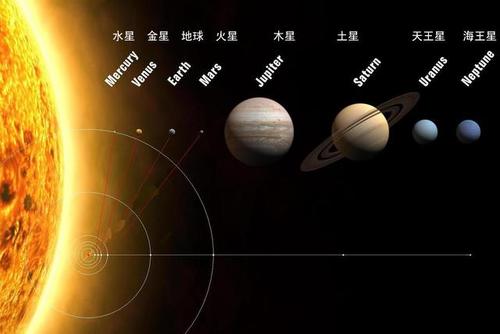 土星最大卫星表面发现“海洋”,土星距离我们多远?383 / 作者:UFO爱好者 / 帖子ID:67119