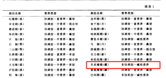 这个湖泊里鱼类蕴藏量达8亿多公斤,为什么没人敢去钓？512 / 作者:UFO爱好者 / 帖子ID:67292