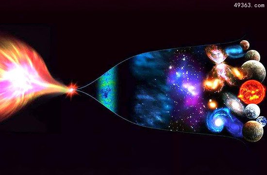 广袤太空中时空竟为液态物质？揭颠覆性宇宙理论627 / 作者:UFO爱好者 / 帖子ID:66920