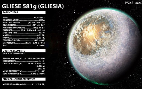 科学家重估类地行星宜居情况，走近Gliese 581c365 / 作者:UFO爱好者 / 帖子ID:66916