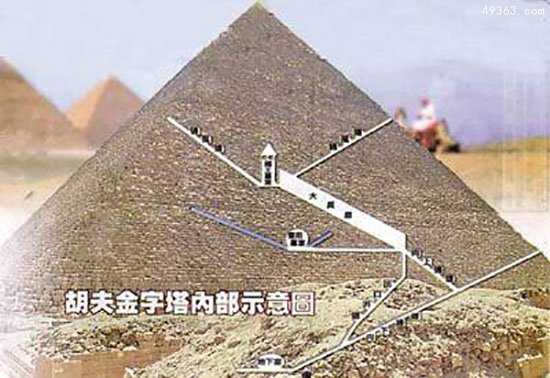 探密金字塔石门秘道布谜局614 / 作者:UFO爱好者 / 帖子ID:66921