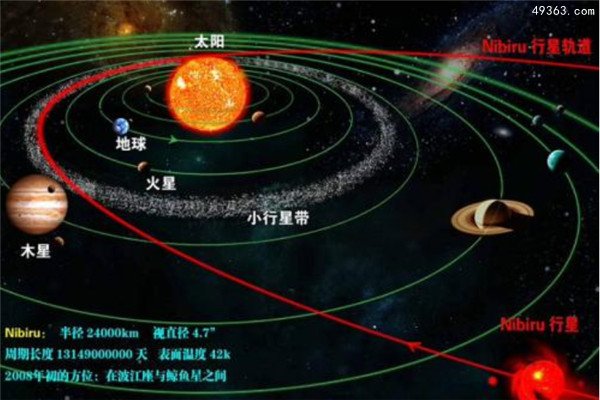为何NASA发现了尼比鲁的存在却要一直隐藏及否认977 / 作者:UFO爱好者 / 帖子ID:66827