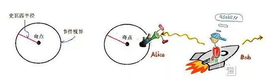黑洞内部到底发生了哪些事件？奇点是否真实存在？213 / 作者:UFO爱好者 / 帖子ID:66826