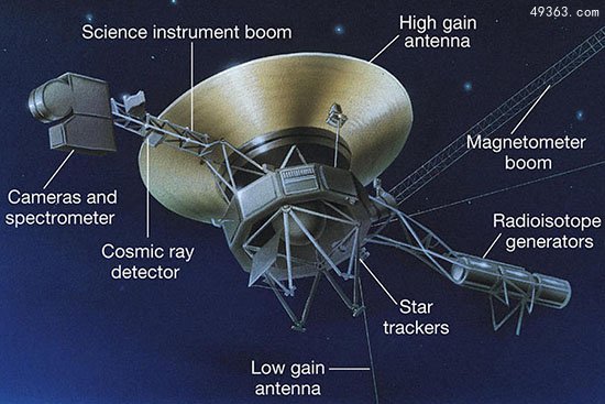“旅行者1号”礼物没送出 外星人真的存在吗？519 / 作者:UFO爱好者 / 帖子ID:67126