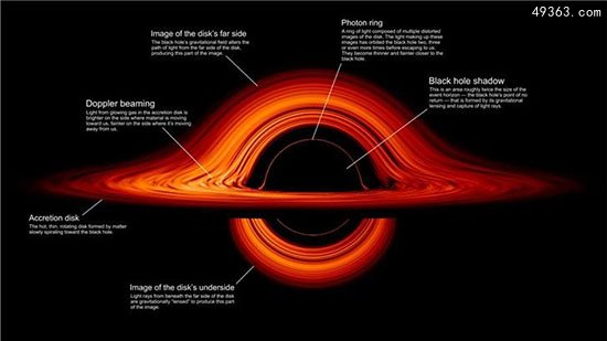 迄今最精确黑洞图像-非常接近《星际穿越》“卡冈图雅”黑洞927 / 作者:UFO爱好者 / 帖子ID:77436