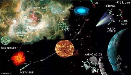 火星或是人类生命种子起源地 神秘矿物开启生命进程422 / 作者:UFO爱好者 / 帖子ID:85517