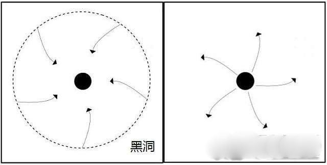 裸奇点是什么？宇宙中是否存在裸奇点?515 / 作者:UFO爱好者 / 帖子ID:72710