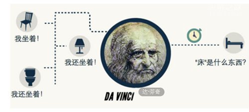 达芬奇睡眠法,是折磨还是开发人体潜能？710 / 作者:UFO爱好者 / 帖子ID:71798