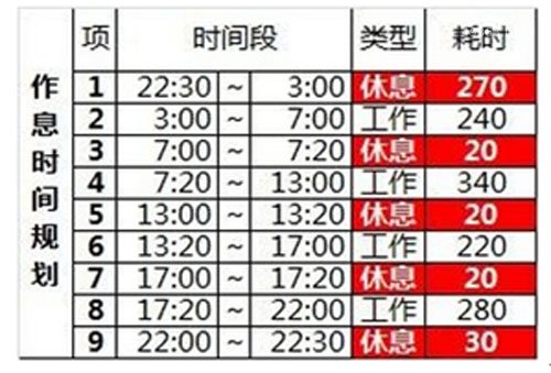达芬奇睡眠法,是折磨还是开发人体潜能？264 / 作者:UFO爱好者 / 帖子ID:71798
